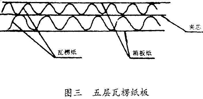 纸箱图三